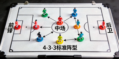 足球战术分析板展示阵型图和球员跑位
